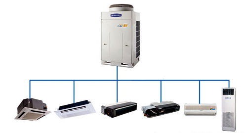 多聯機的風管機效果圖