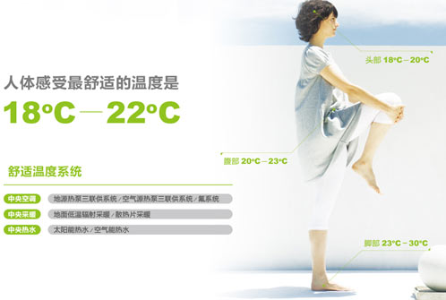 冬季空調最佳溫度效果圖