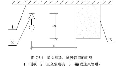 噴頭濺水盤與梁垂直、水平距離平面圖