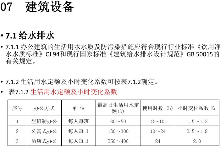 辦公建筑設備設計規范解讀圖